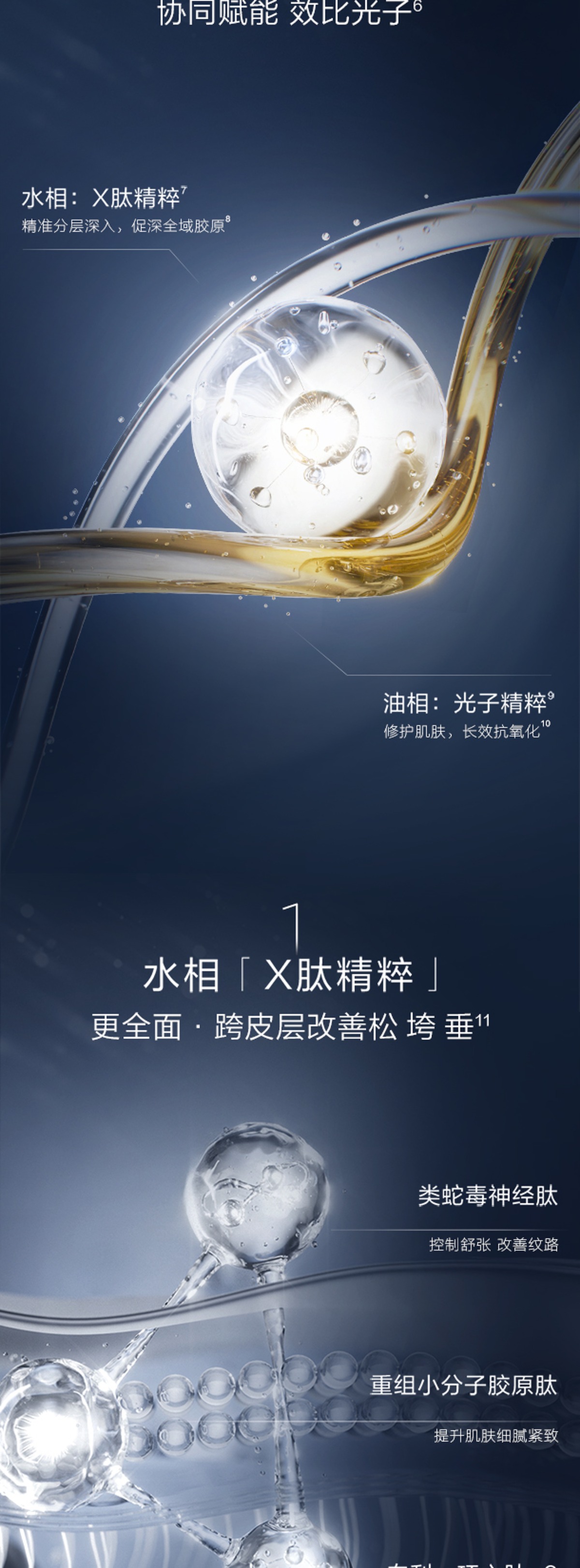 X肽光子精华科技功效段落